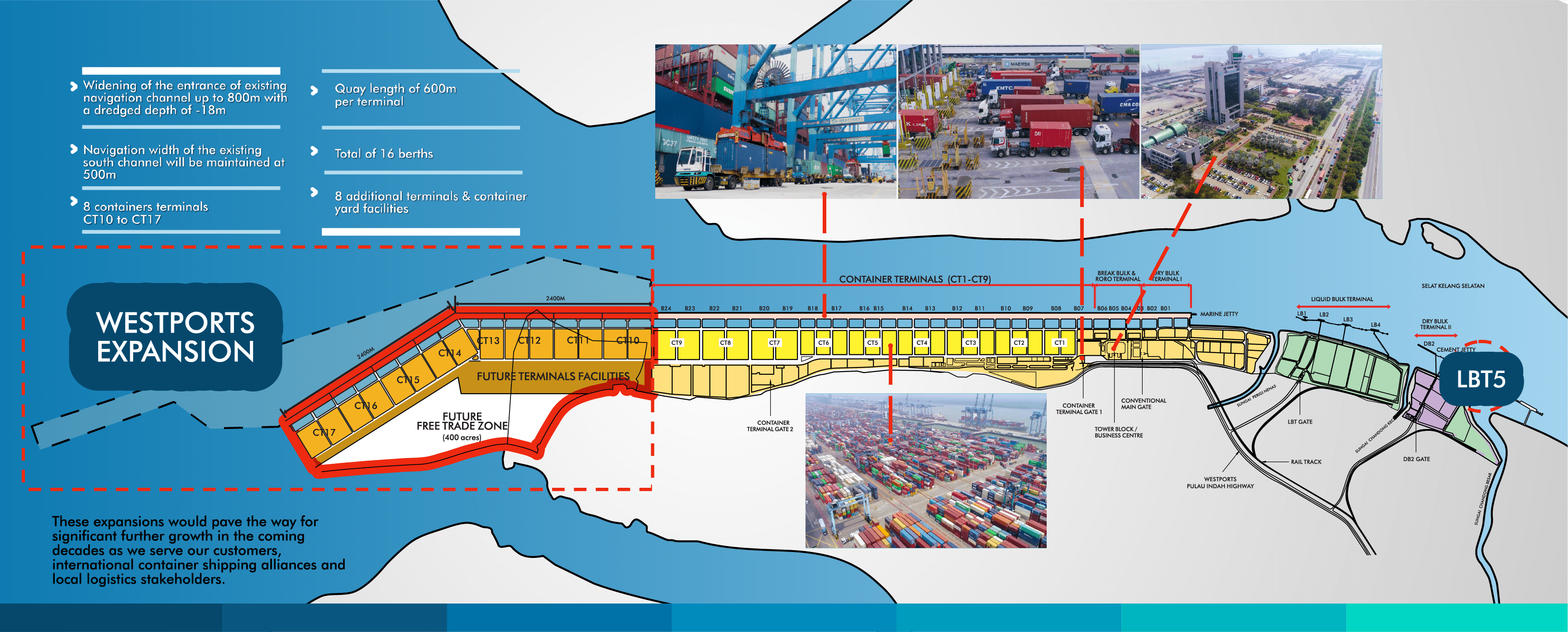 Port-layout