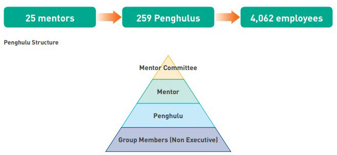 Penghulu