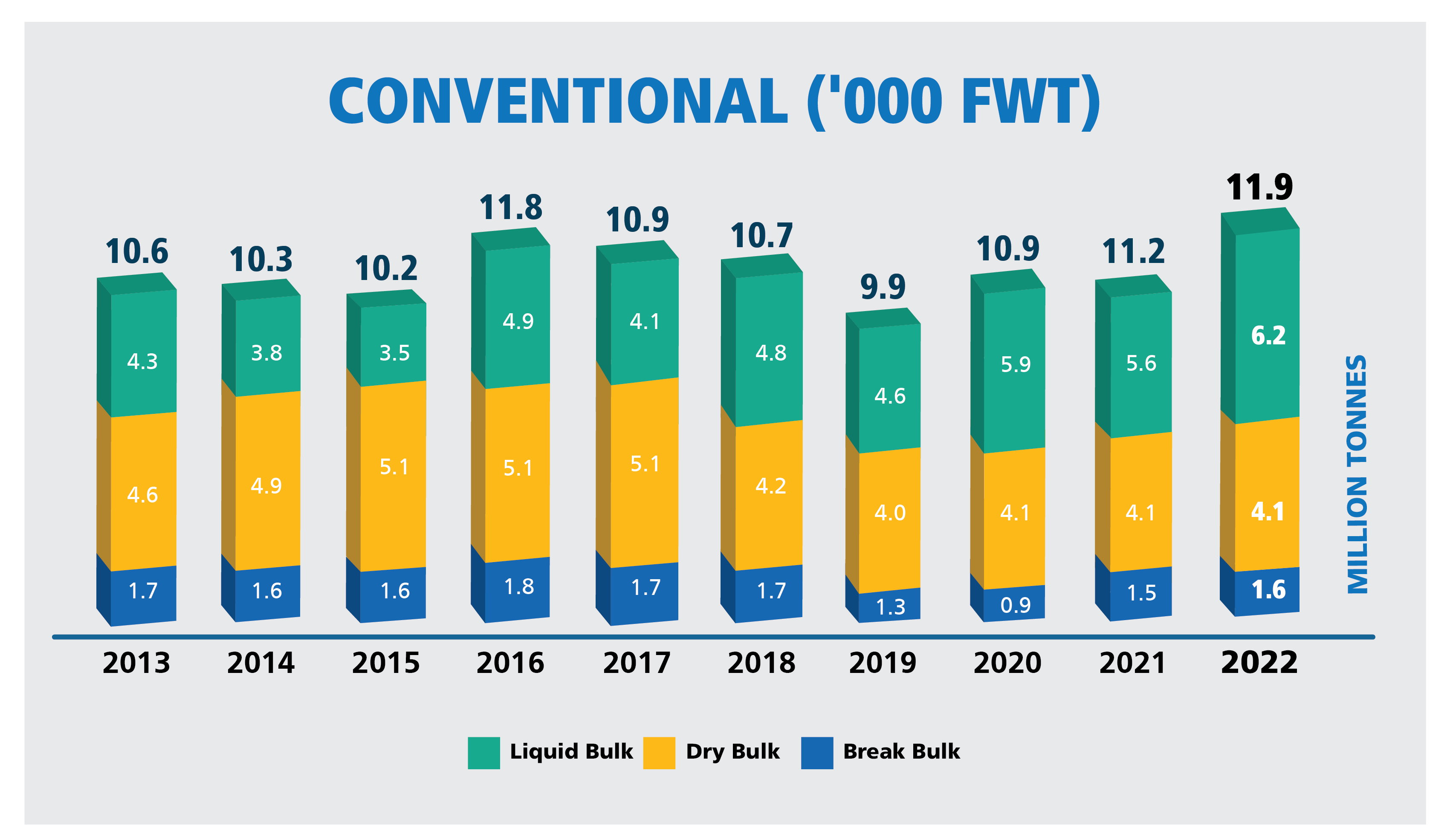 Conventional 2023-01