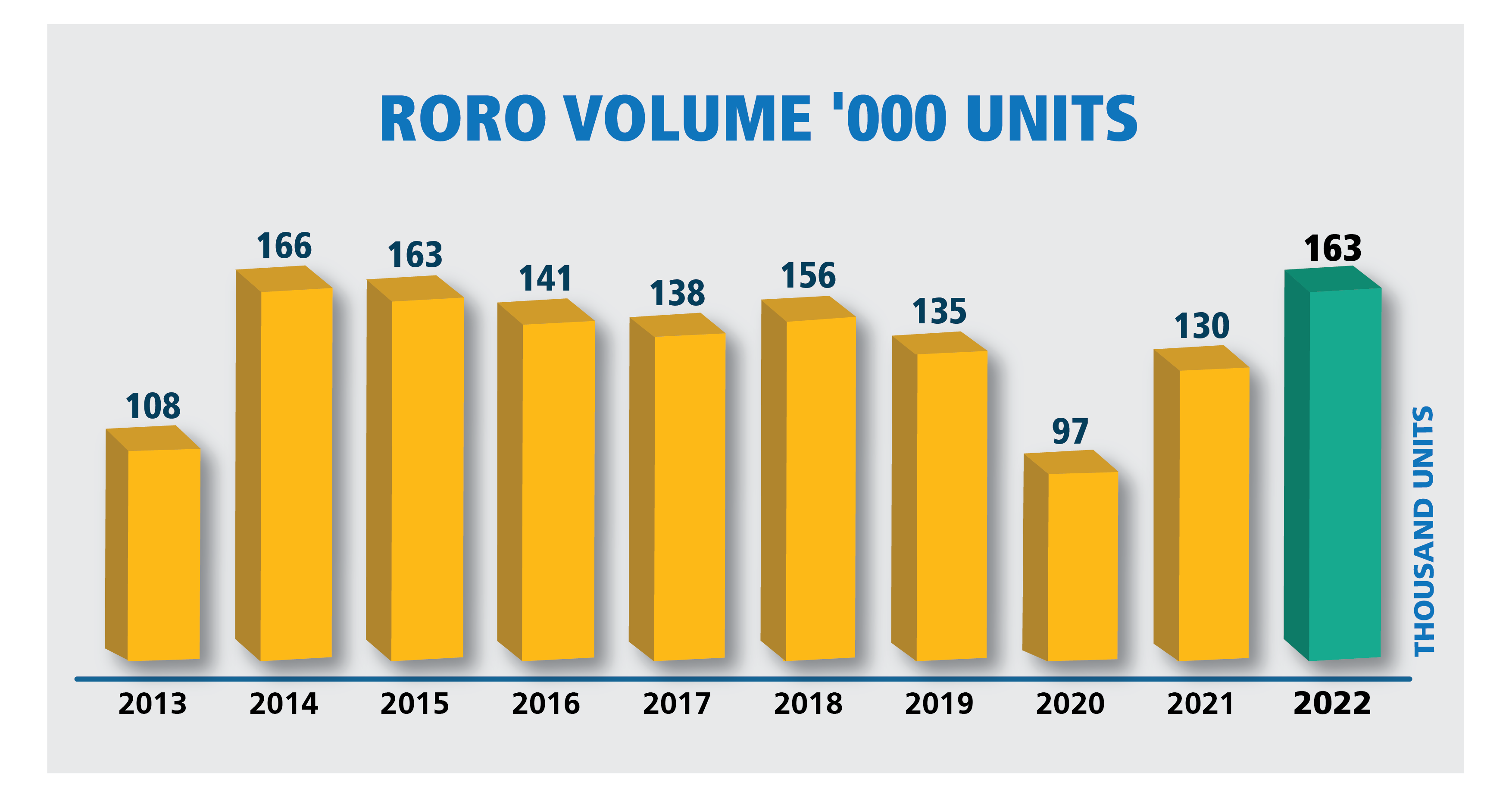RORO 2023-01