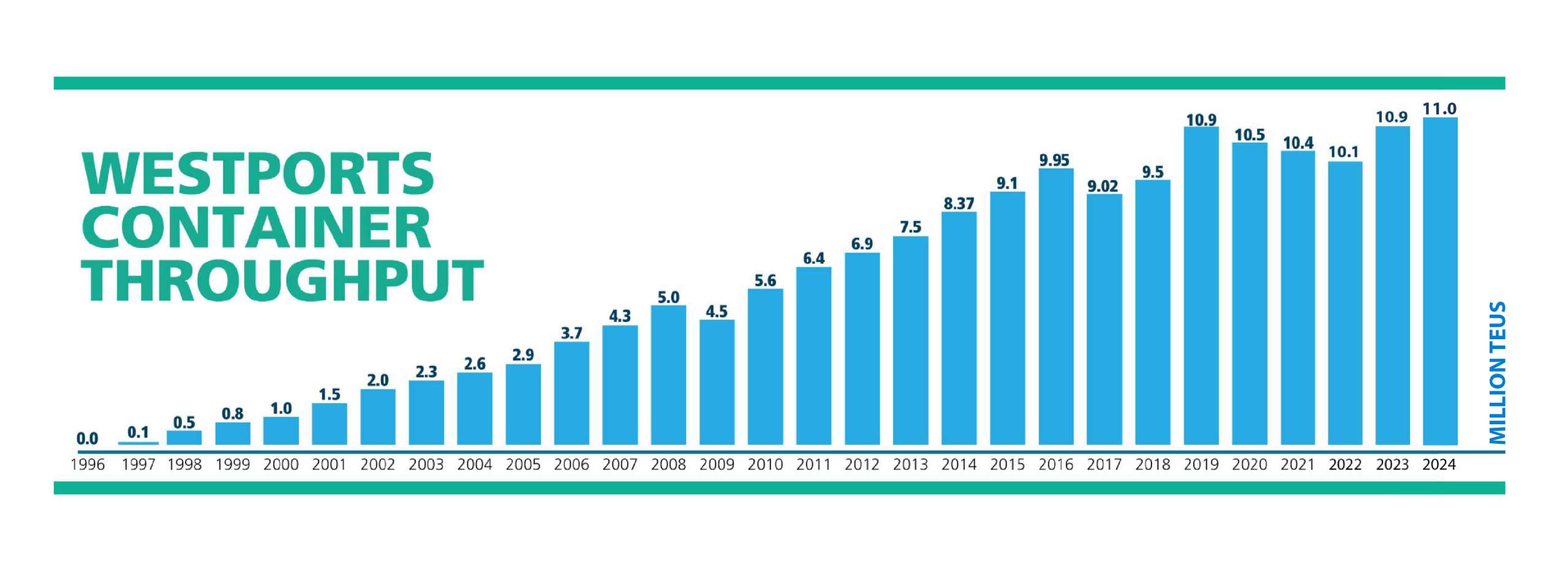 Container-Volume-2025